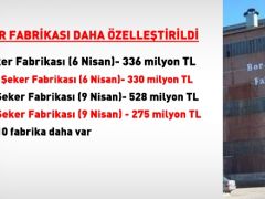 Çorum ve Yozgat şeker fabrikaları için 803 milyon TL teklif edildi